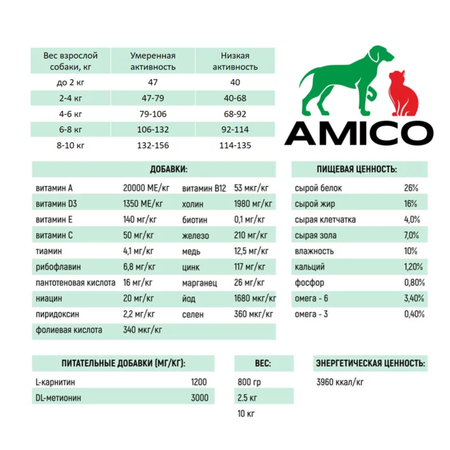 Сухой корм для собак AMICO 2.5 кг индейка, телятина, ягненок (полнорационный)