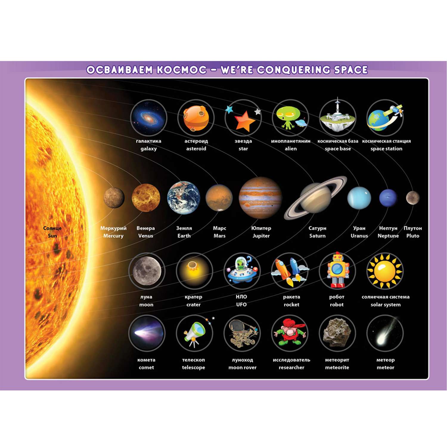 Что есть космосе название. Планеты названия. Планеты солнечной системы. Солнечная система для детей с названиями. Планеты с названиями для детей.
