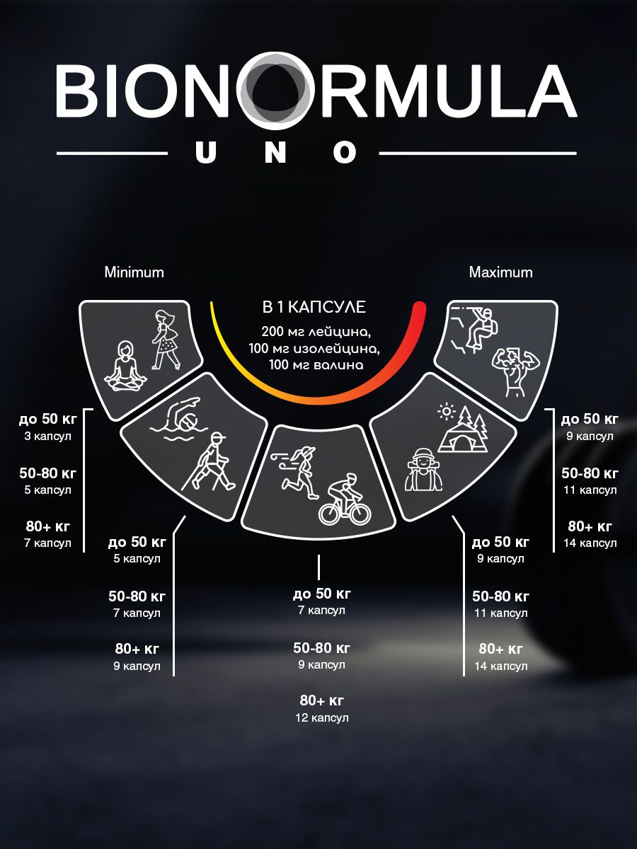 Комплекс аминокислот Bionormula BCAA 2:1:1 UNO 90 капсул - фото 3