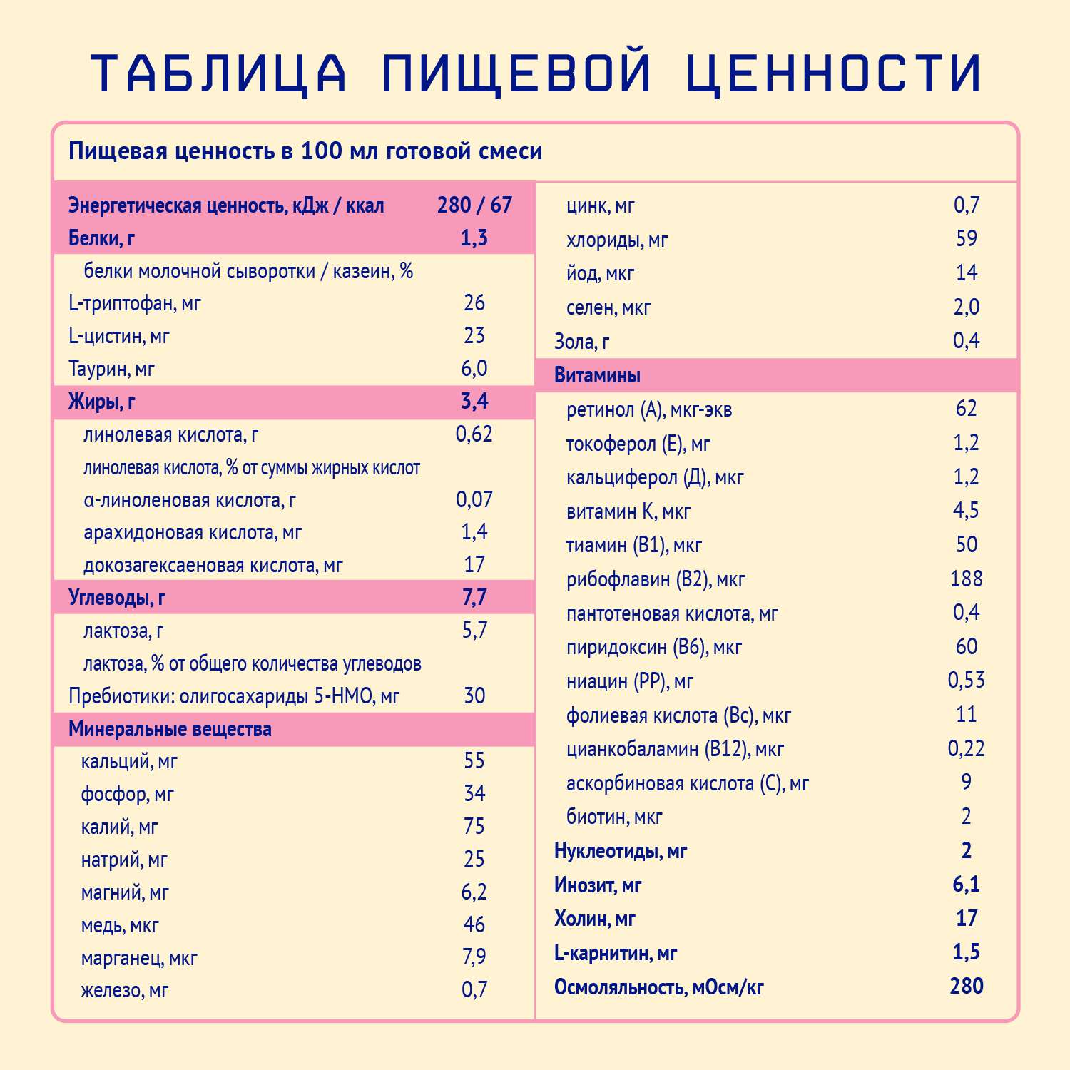 Смесь на козьем молоке Nutrilak 350г с 0 месяцев - фото 9