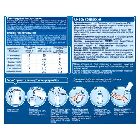 Смесь сухая молочная Беллакт «АР» антирефлюксная от 0 мес. 400 г