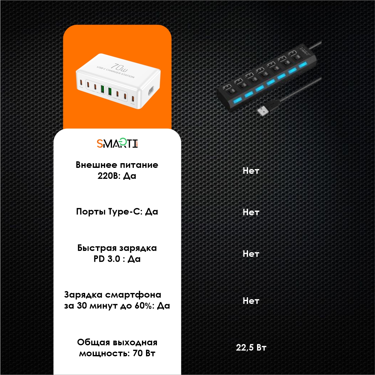 Зарядное устройство SmartiNext 70 Вт белый - фото 3