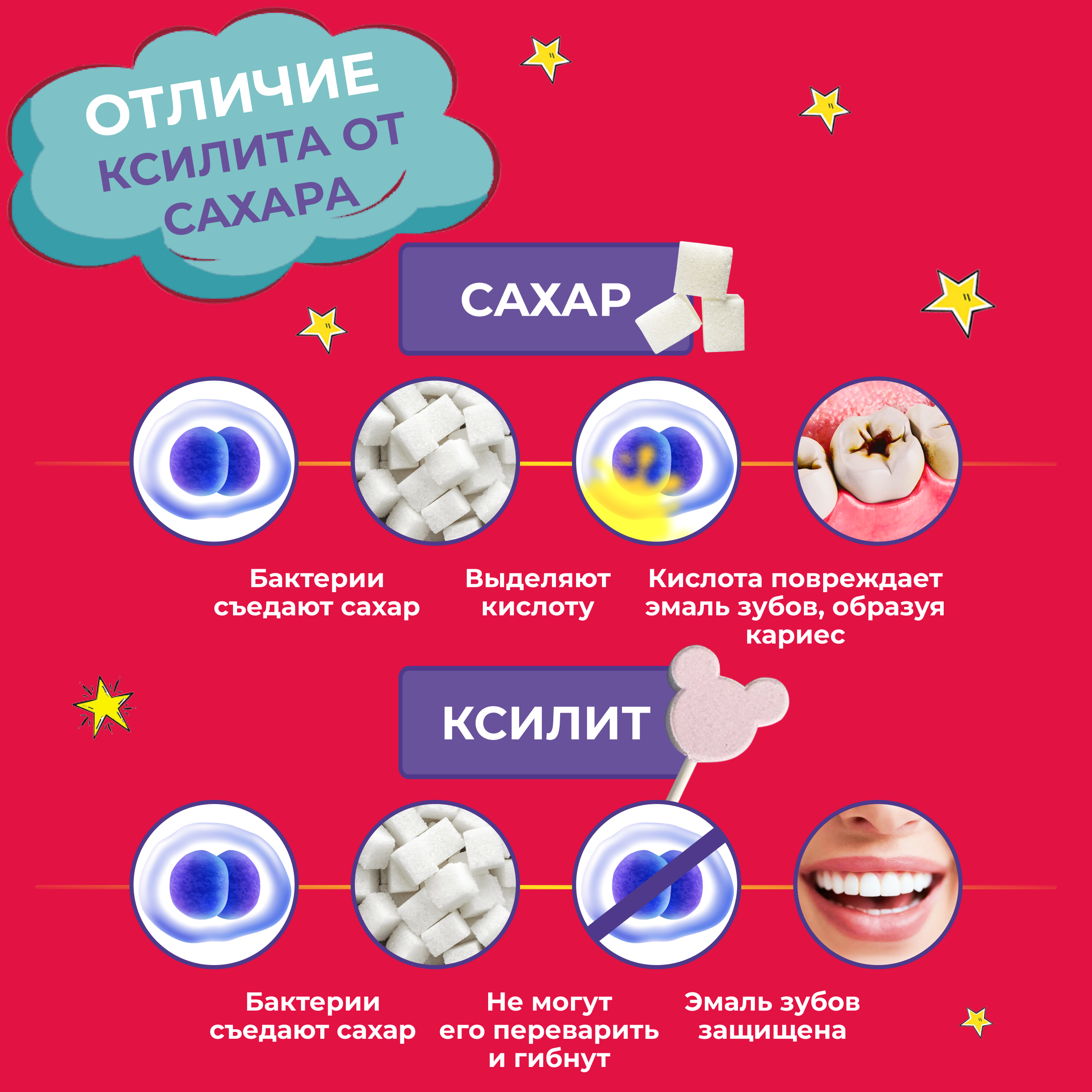 Чупа чупсы PARU Леденцы без сахара на палочке с ксилитом 10 шт - фото 4