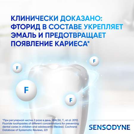 Зубная паста Sensodyne восстановление и защита