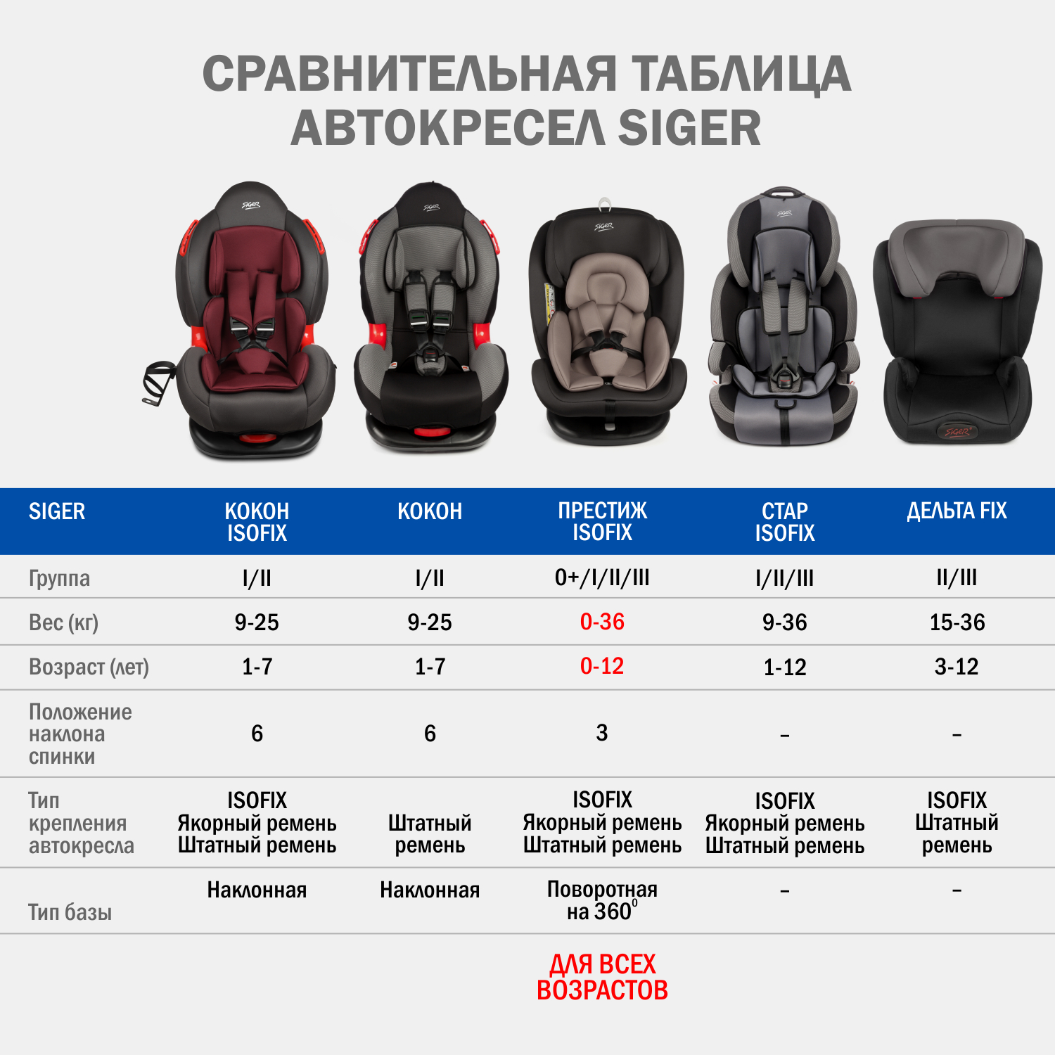 Детское автокресло SIGER Кокон Isofix lux - фото 11