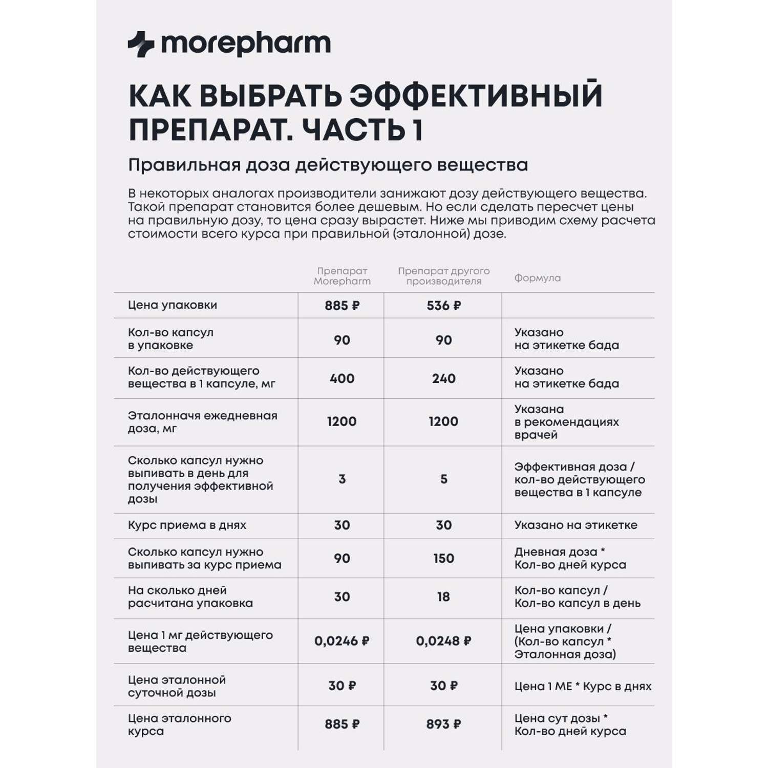 БАД morepharm Витамин Д3 2000 МЕ 60 капсул (vitamin d3 витамин д) - 2 шт - фото 9