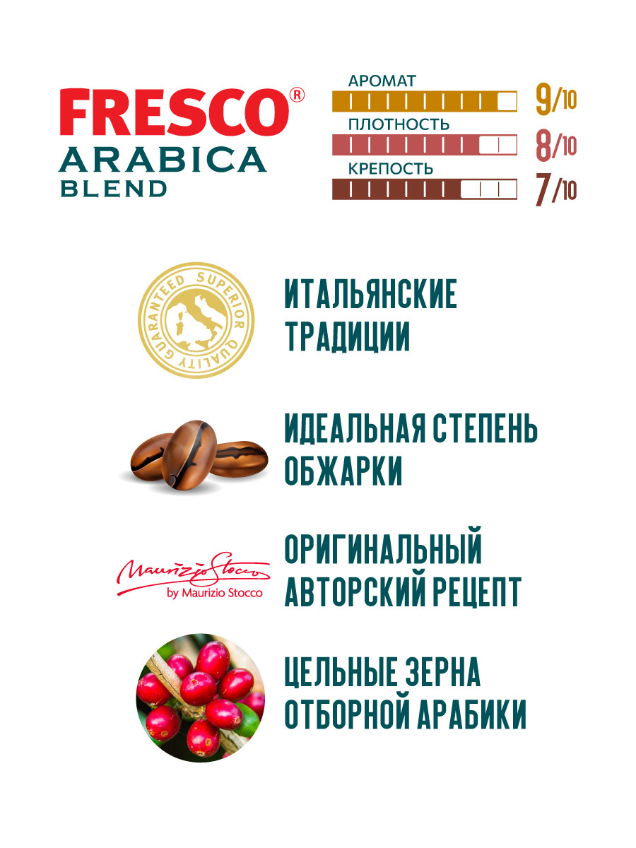 Кофе сублимированный FRESCO Arabica Blend 190 г стеклянная банка купить по  цене 539 ₽ в интернет-магазине Детский мир