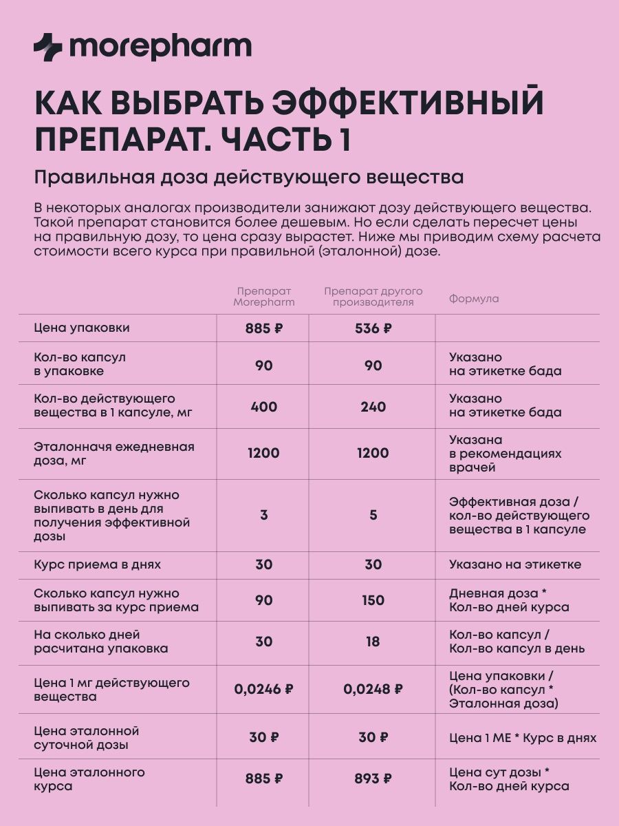 БАД morepharm инозитол 1000мг и фолиевая кислота 400мг 60 кап - фото 10