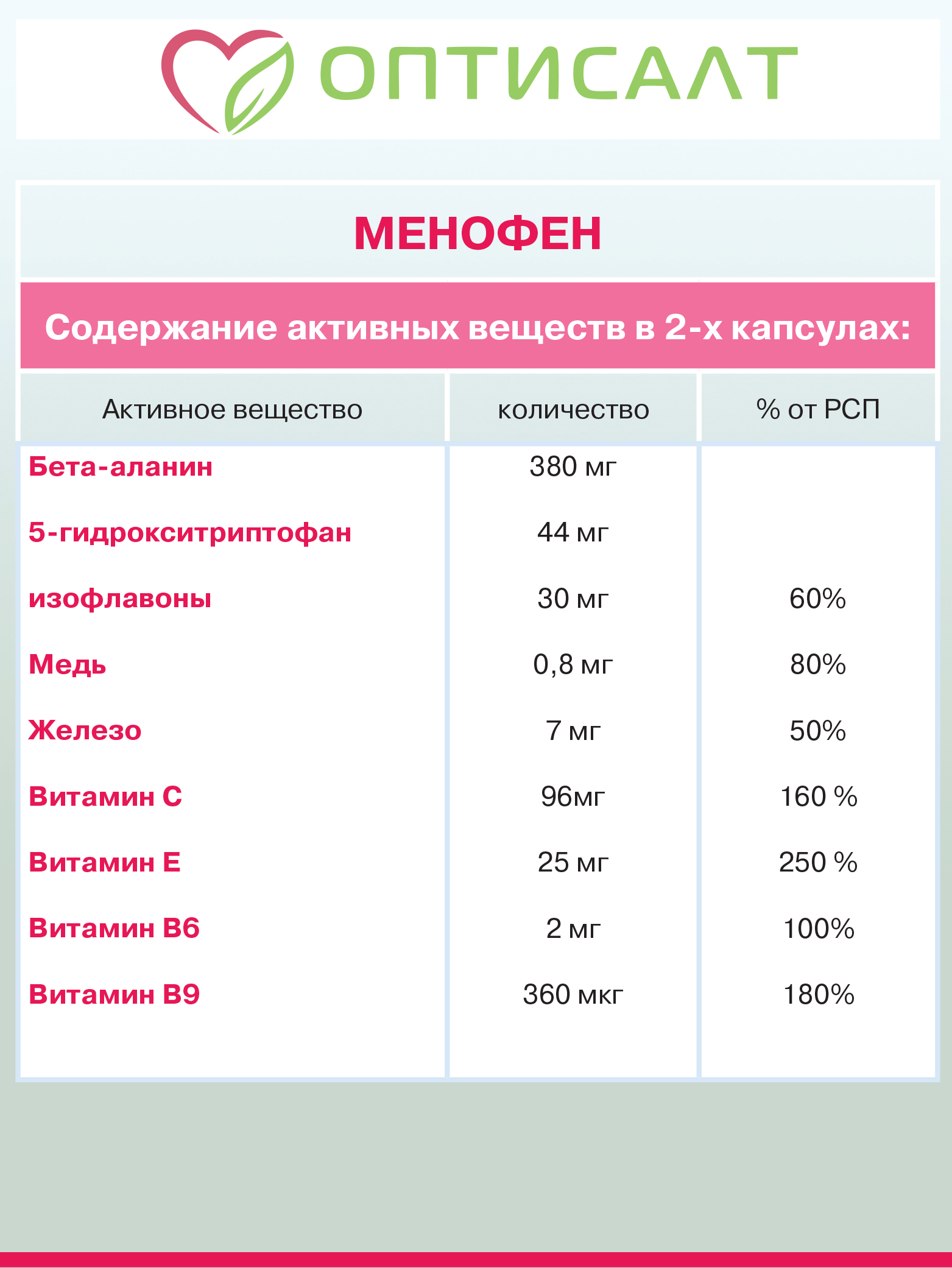 Комплекс для женщин Менофен Оптисалт при климаксе 60 капсул - фото 8