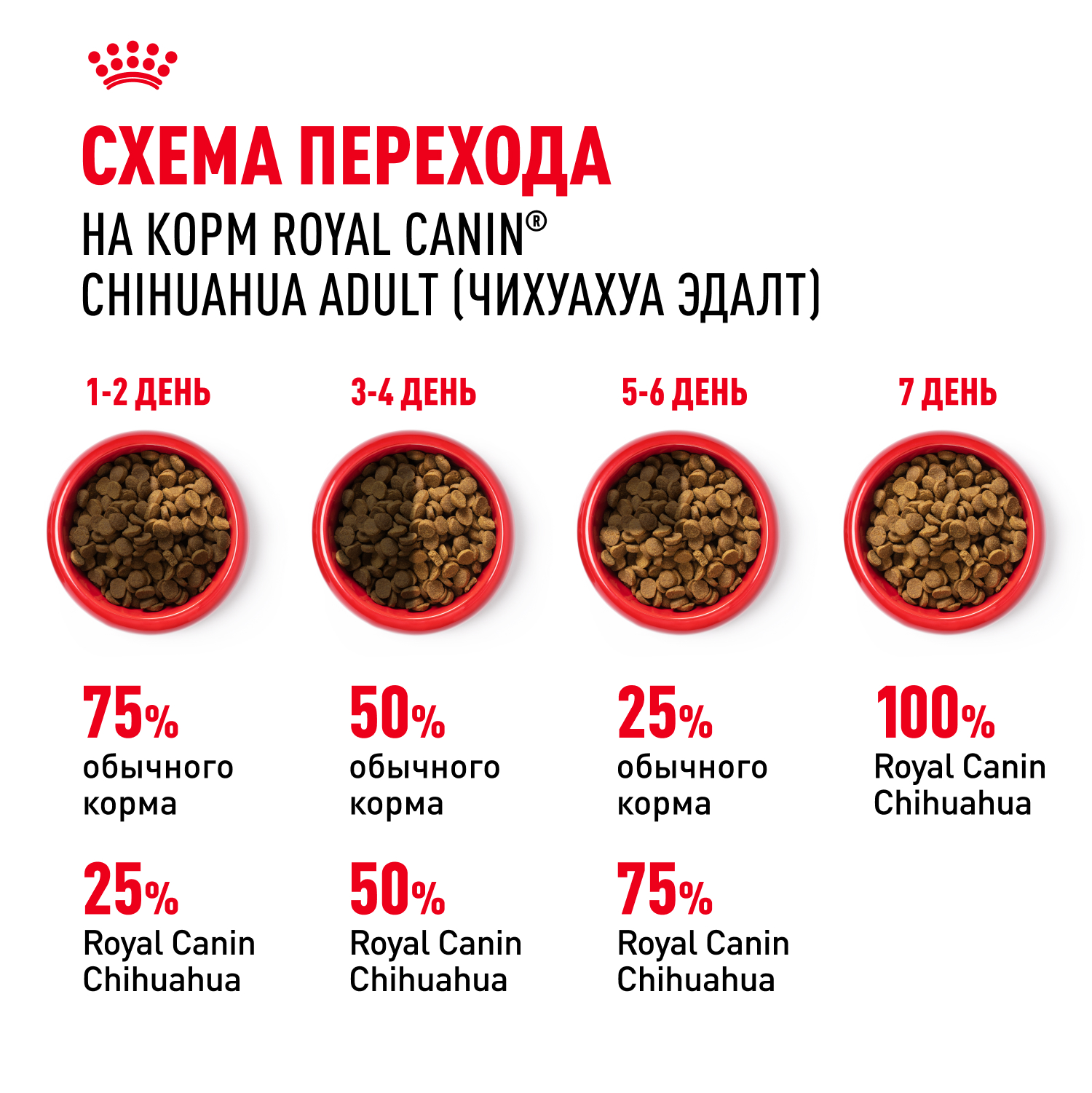 Сухой корм для собак ROYAL CANIN 0.5 кг (полнорационный) - фото 8