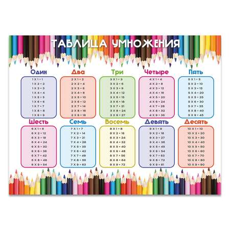 Плакат обучающий Woozzee Таблица умножения Карандаши