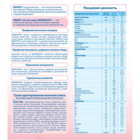 Смесь Мамако 1 400г с 0 месяцев