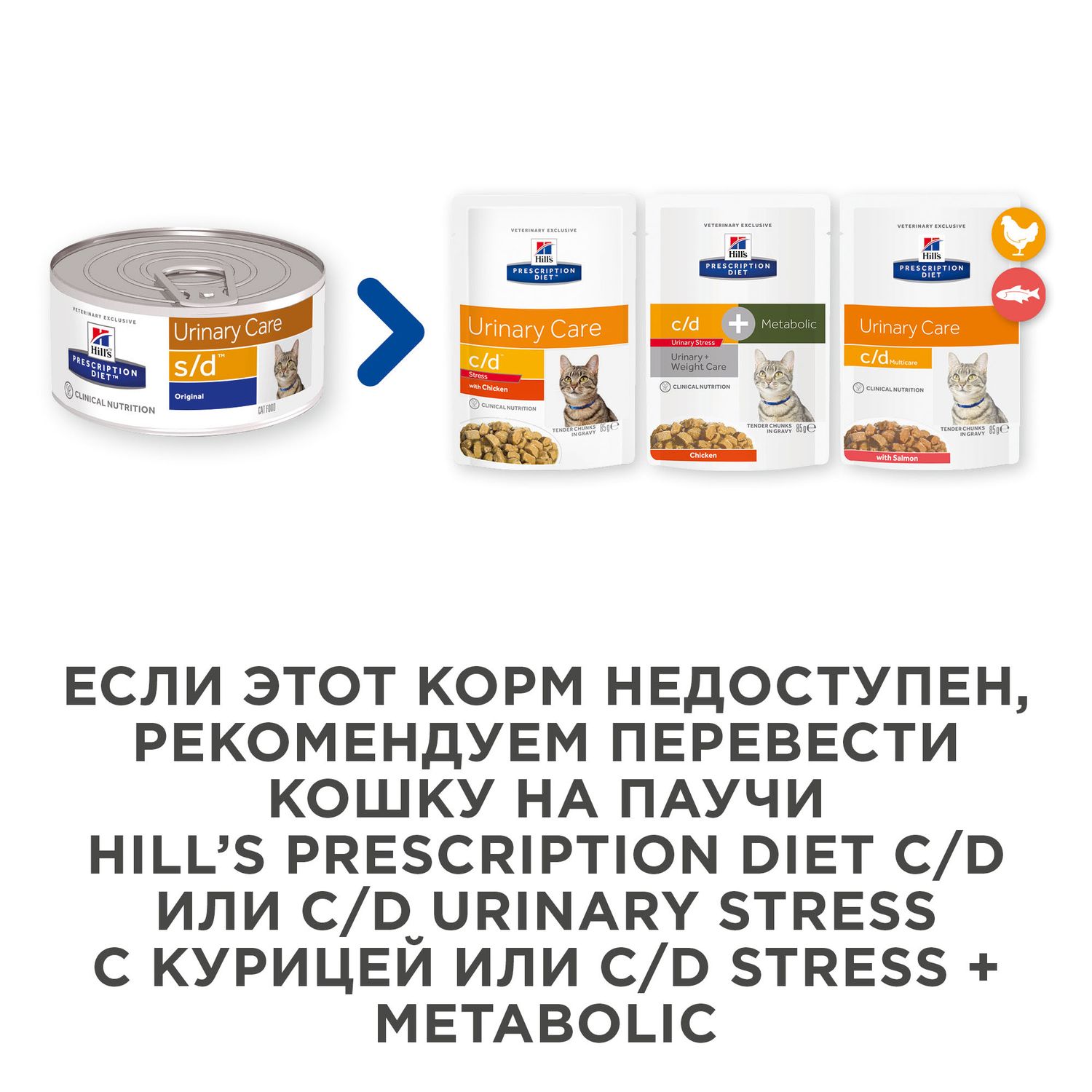 Корм для кошек HILLS 156г Prescription Diet s/d UrinaryCare для МКБ консервированный - фото 4