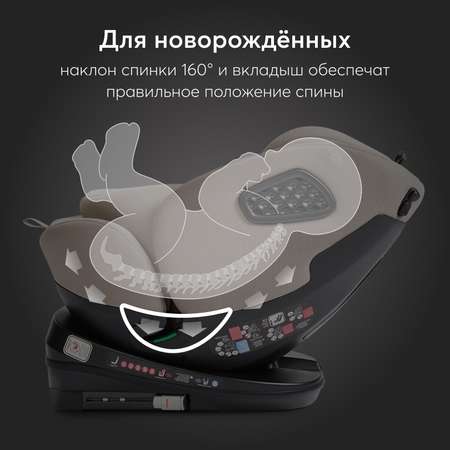 Автокресло 0-12 лет Happy Baby reex