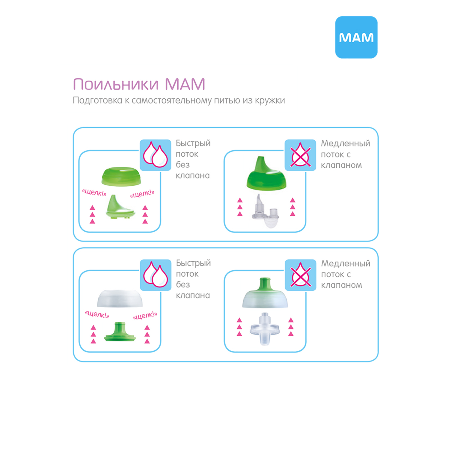 Поильник MAM Trainer+ 220 мл «непроливайка» голубой 4+ мес - фото 5