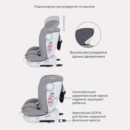 Автокресло Rant LB619 Drive isofix Active Line Grey группа 0-1-2-3 0-36кг