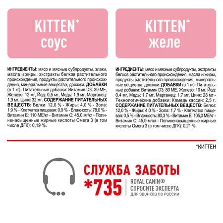 Корм для кошек Royal Canin 85г*10шт Kitten