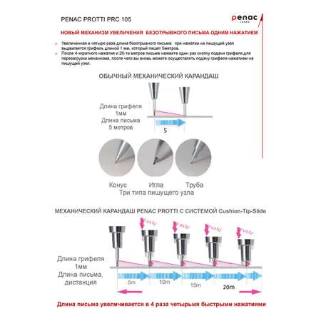 Карандаш механический PENAC Protti PRC 105 0.5мм HB корпус черный/малина MP010532-GC7