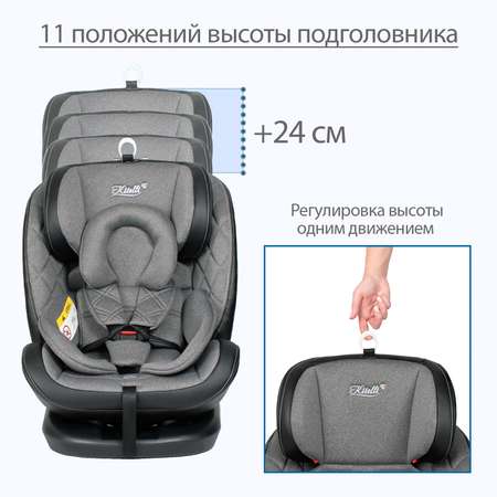 Автокресло Kitelli Stello ST-3 Серый