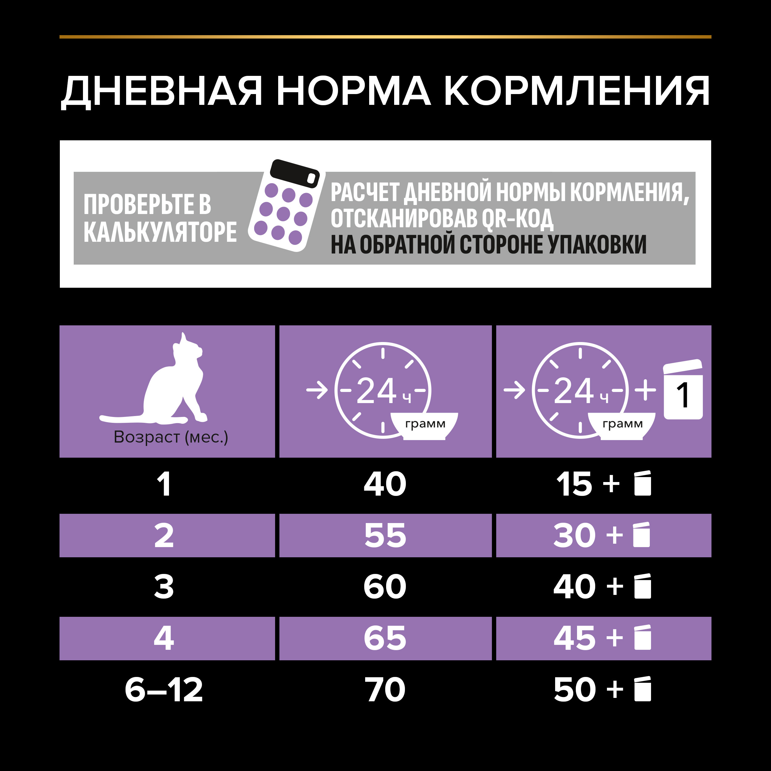 Корм сухой для котят PRO PLAN 3кг с курицей - фото 10