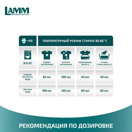 Средство для стирки жидкое гель LAMM с пятновыводителем 4л