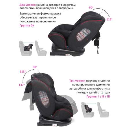 Автокресло BabyCare Shelter черный