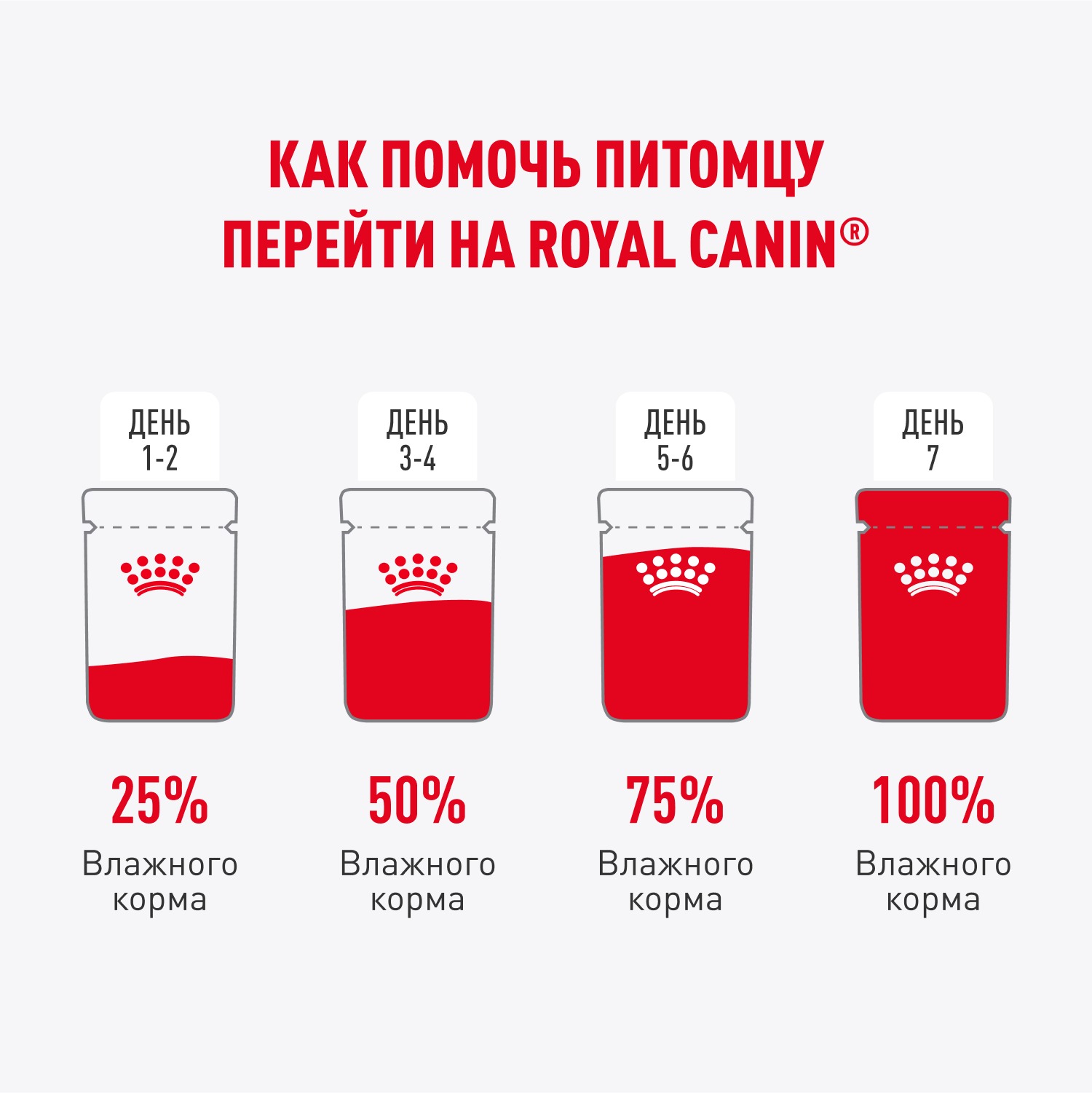 Корм для кошек Royal Canin 85г Light Weight Care соус для профилактики избыточного веса пауч - фото 8