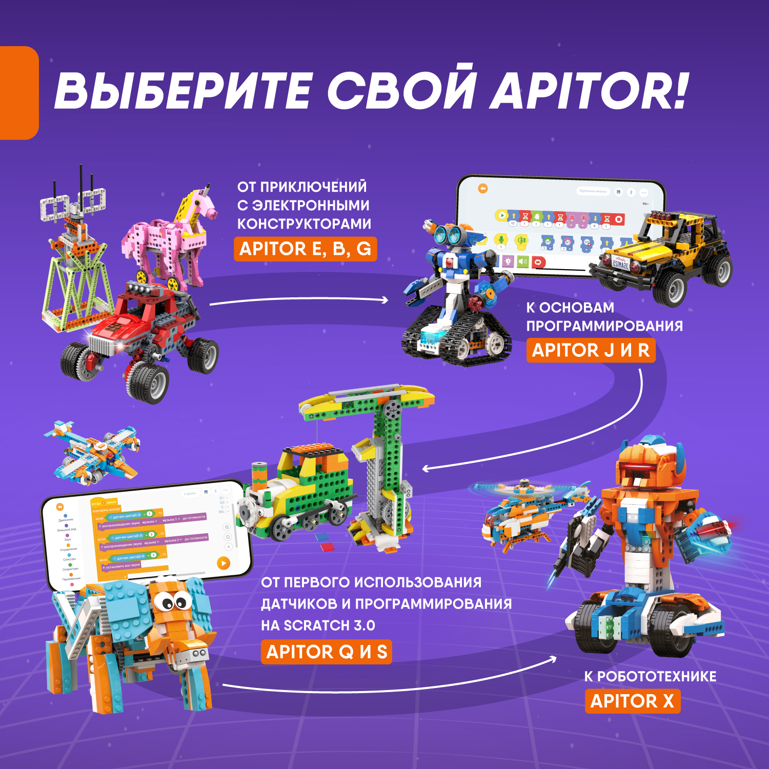 Конструктор электронный Apitor Robot B 8в1 alilo-apitorb - фото 9