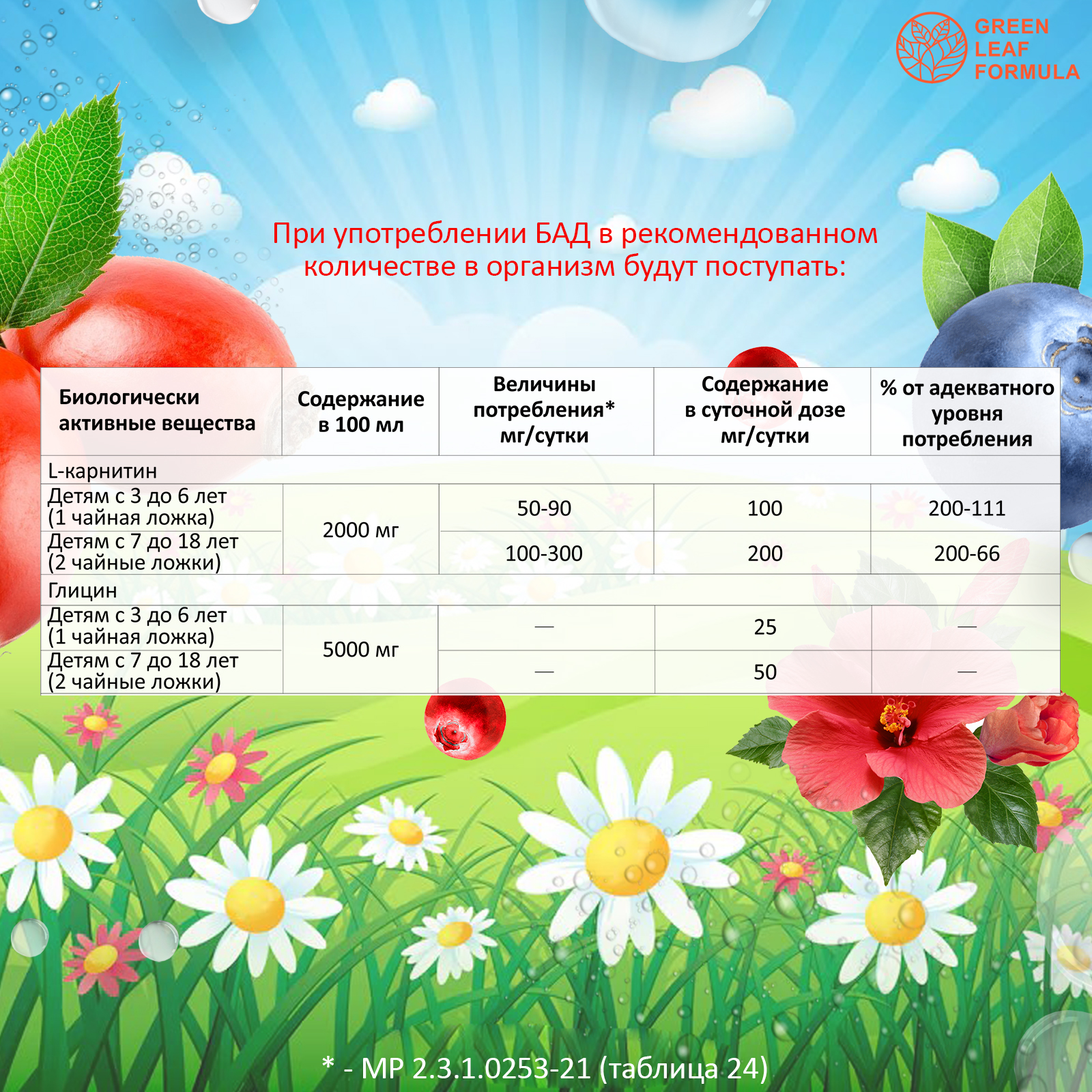 Детский сироп для памяти Green Leaf Formula Глицин с L-карнитином 200 мл - фото 8