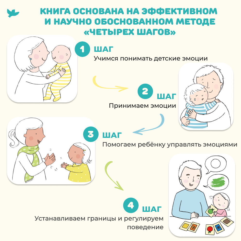 Книга Умницa Книга для родителей Эмоциональная аптечка и двустороннее игровое поле - фото 4