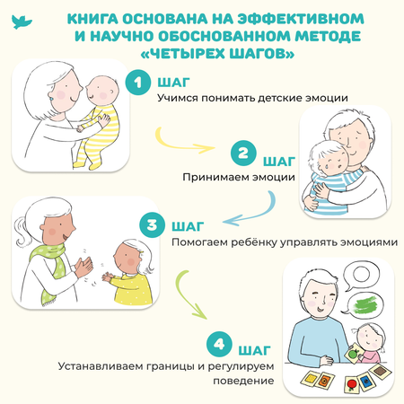 Книга Умницa Книга для родителей Эмоциональная аптечка и двустороннее игровое поле