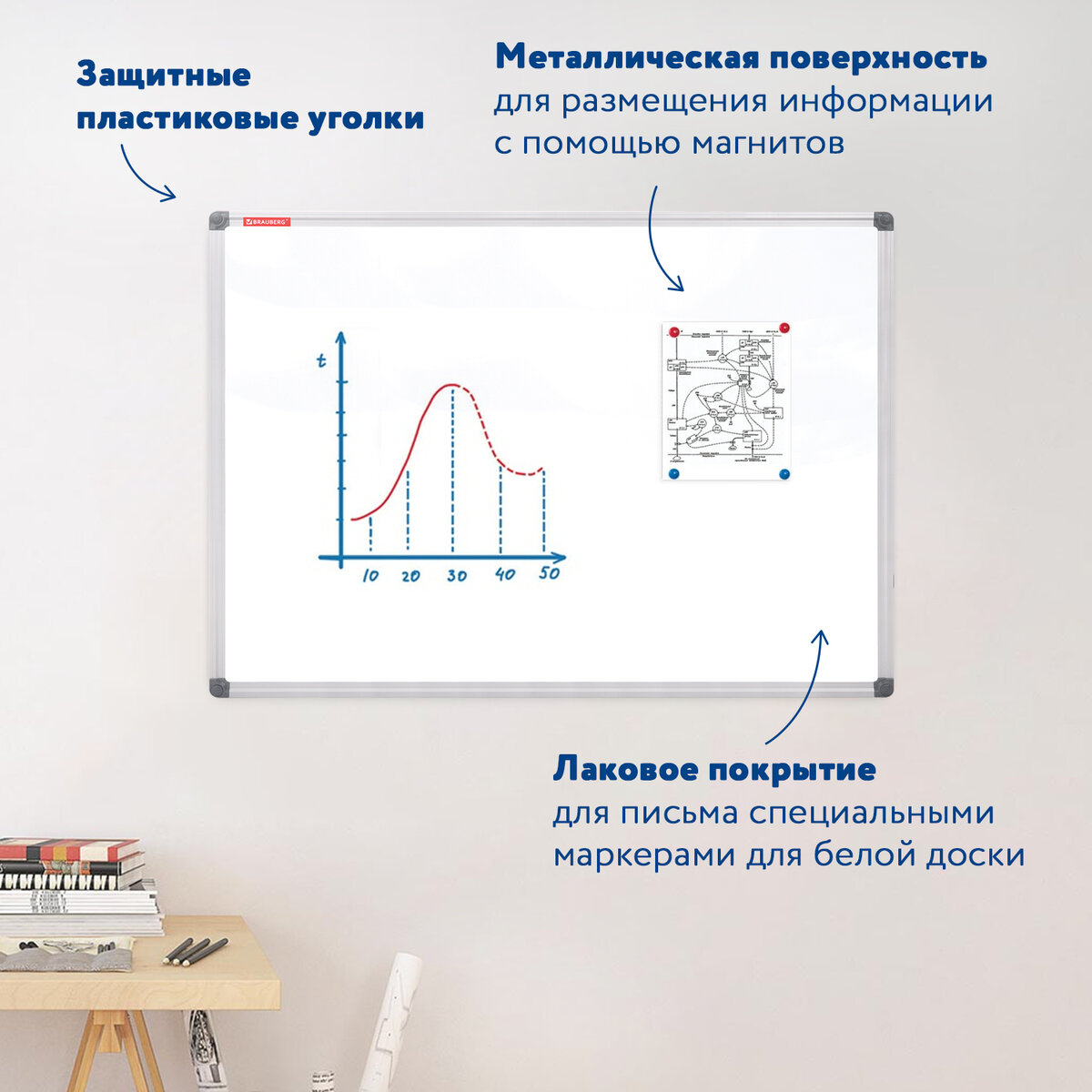 Доска демонстрационная Brauberg магнитно-маркерная на стену для офиса и дома 90х120 см - фото 3