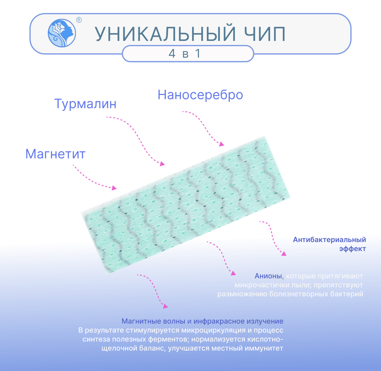 Гигиенические прокладки FRISS ночные Чип 4 в 1 с турмалином и наносеребром 8 шт 280 мм 4 капли - фото 5