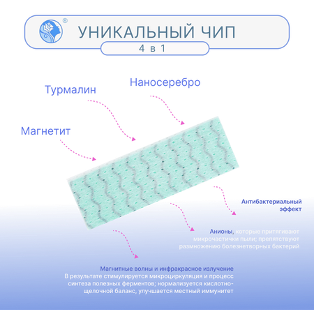 Гигиенические прокладки FRISS ночные Чип 4 в 1 с турмалином и наносеребром 8 шт 280 мм 4 капли