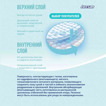 Пеленки впитывающие Luxsan Normal 60х90 30 шт