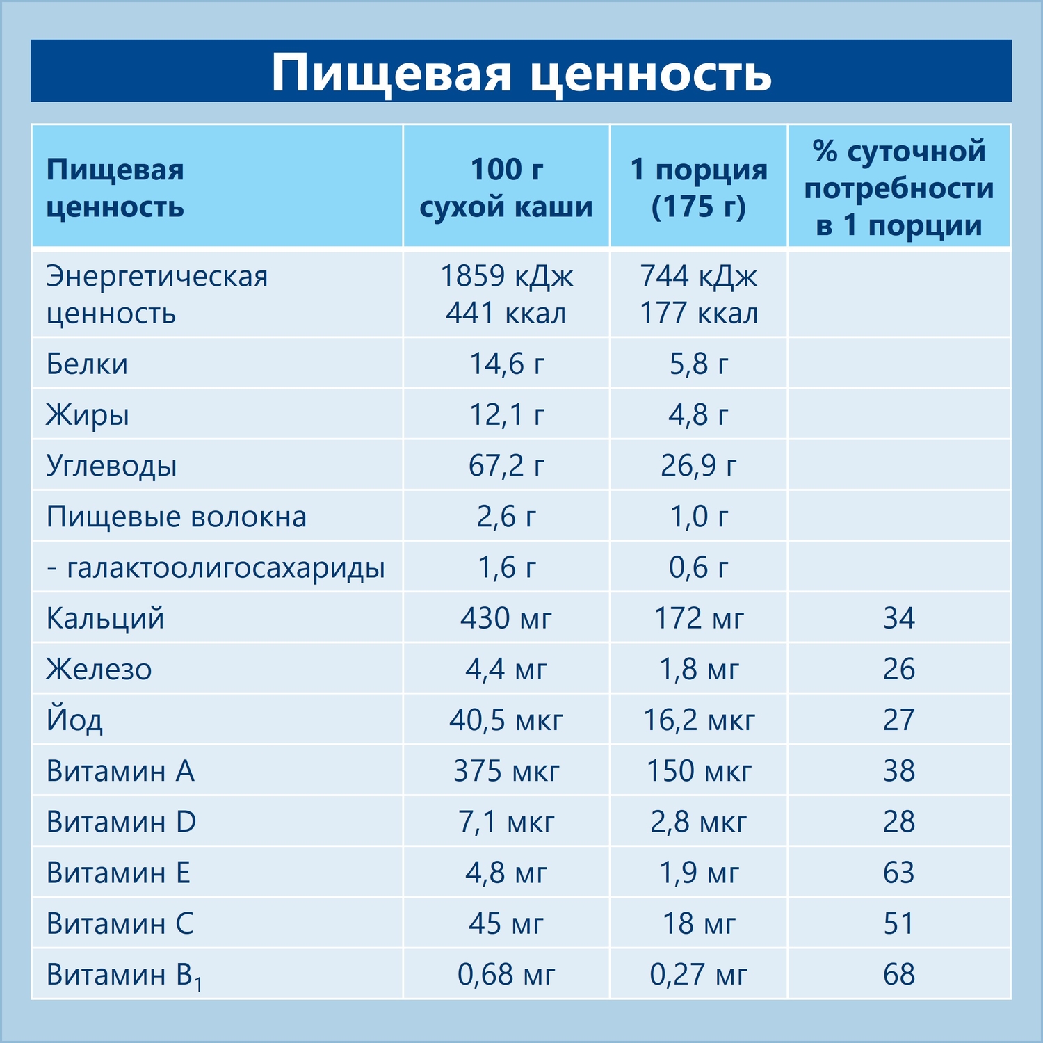 Каша молочная Hipp с пребиотиками злаки-чернослив 250г с 6месяцев - фото 8