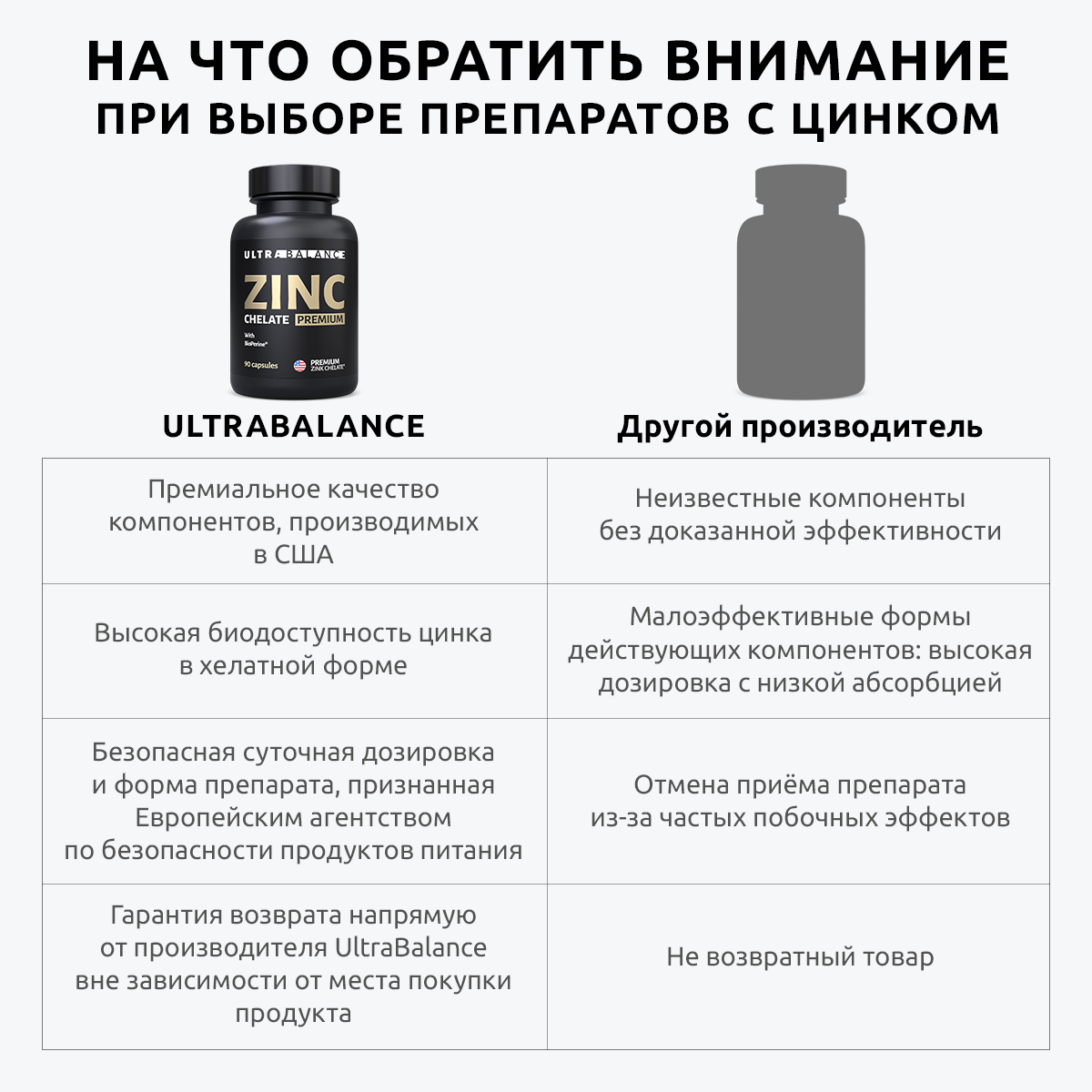 Цинк хелат UltraBalance бад комплекс с пиперином витамины для женщин и мужчин 270 капсул - фото 4