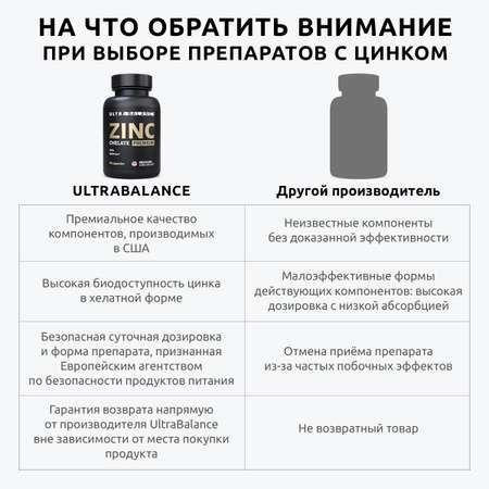 Цинк хелат UltraBalance бад комплекс с пиперином витамины для женщин и мужчин 270 капсул