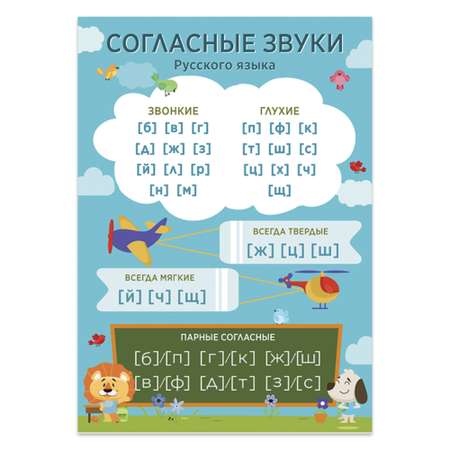 Обучающий плакат Woozzee Согласные звуки русского языка