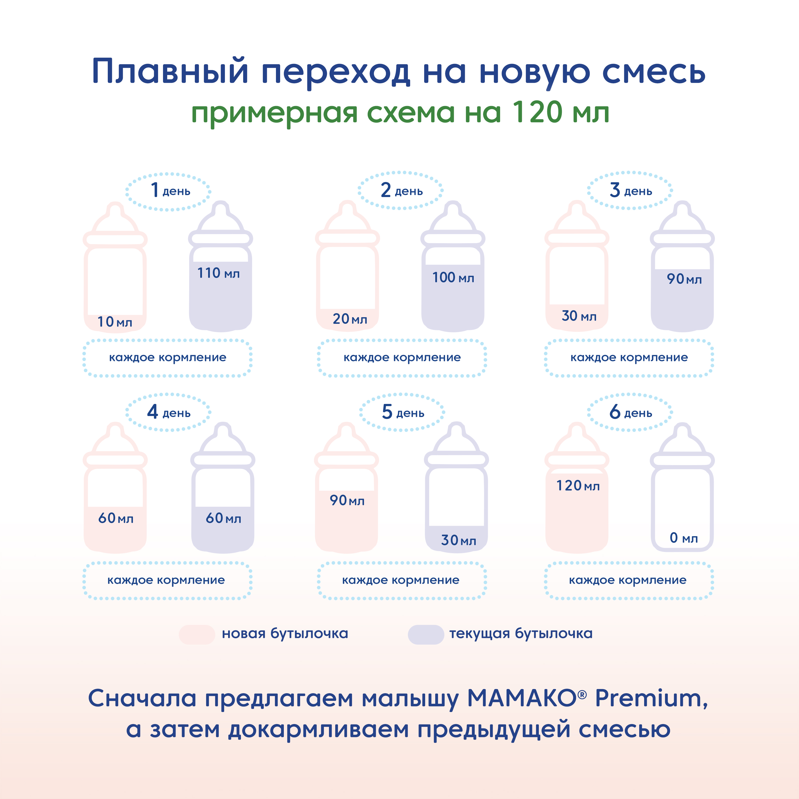 Смесь Мамако 3 Premium на козьем молоке 400г с 12месяцев - фото 8