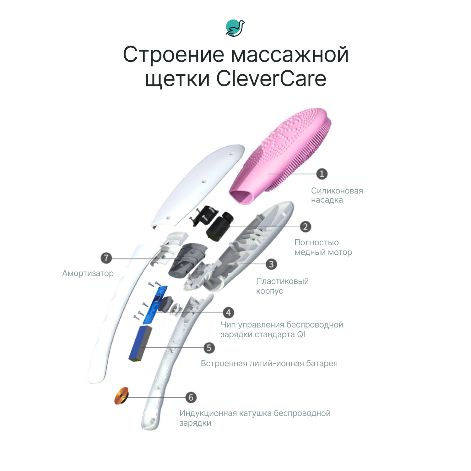 Щетка для тела CleverCare массажная электрическая розовый - фото 6