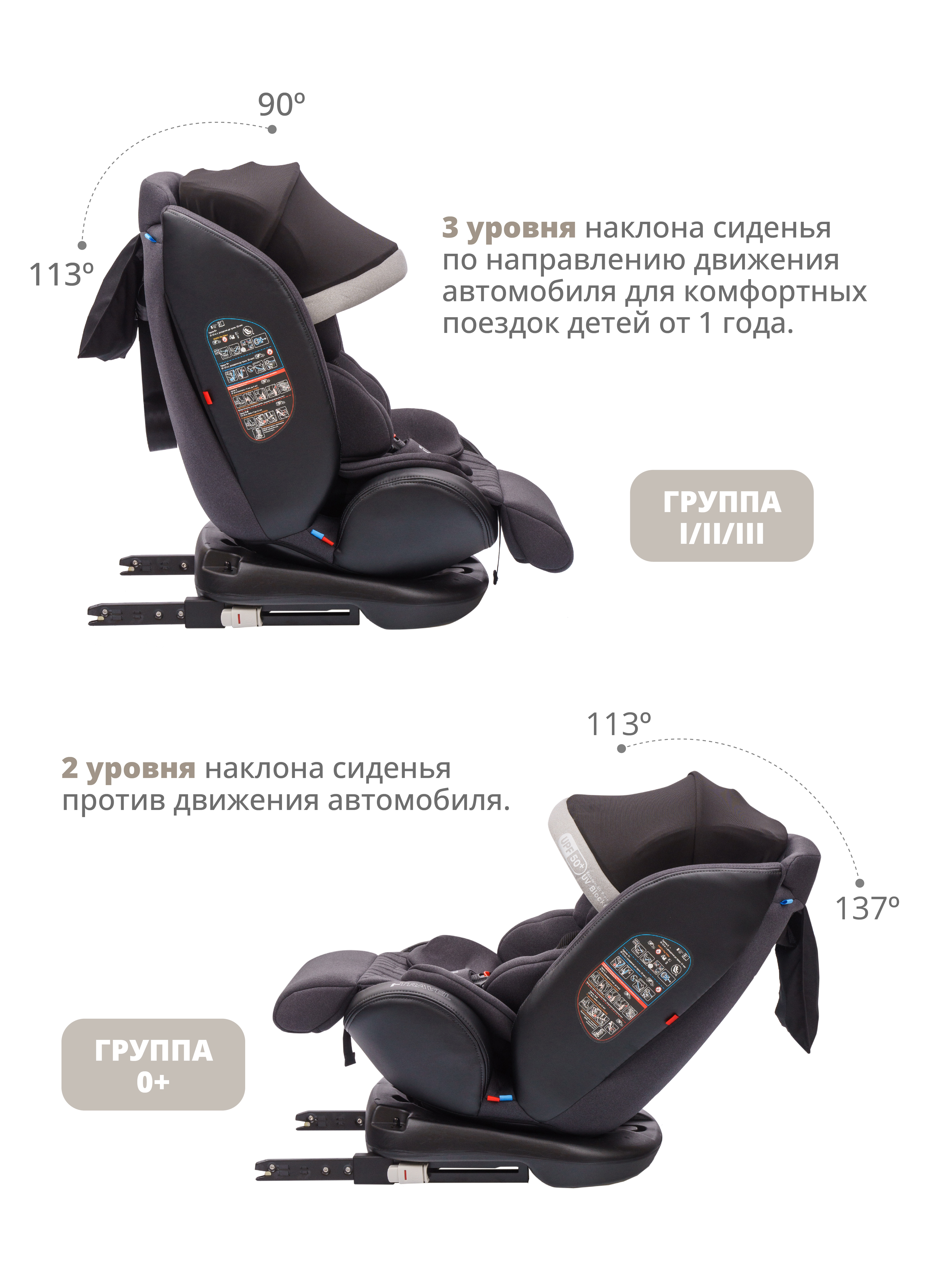 Автокресло JOVOLA I-TRAVEL ISOFIX группа 0+1+2+3 (0-36 кг) серый - фото 8