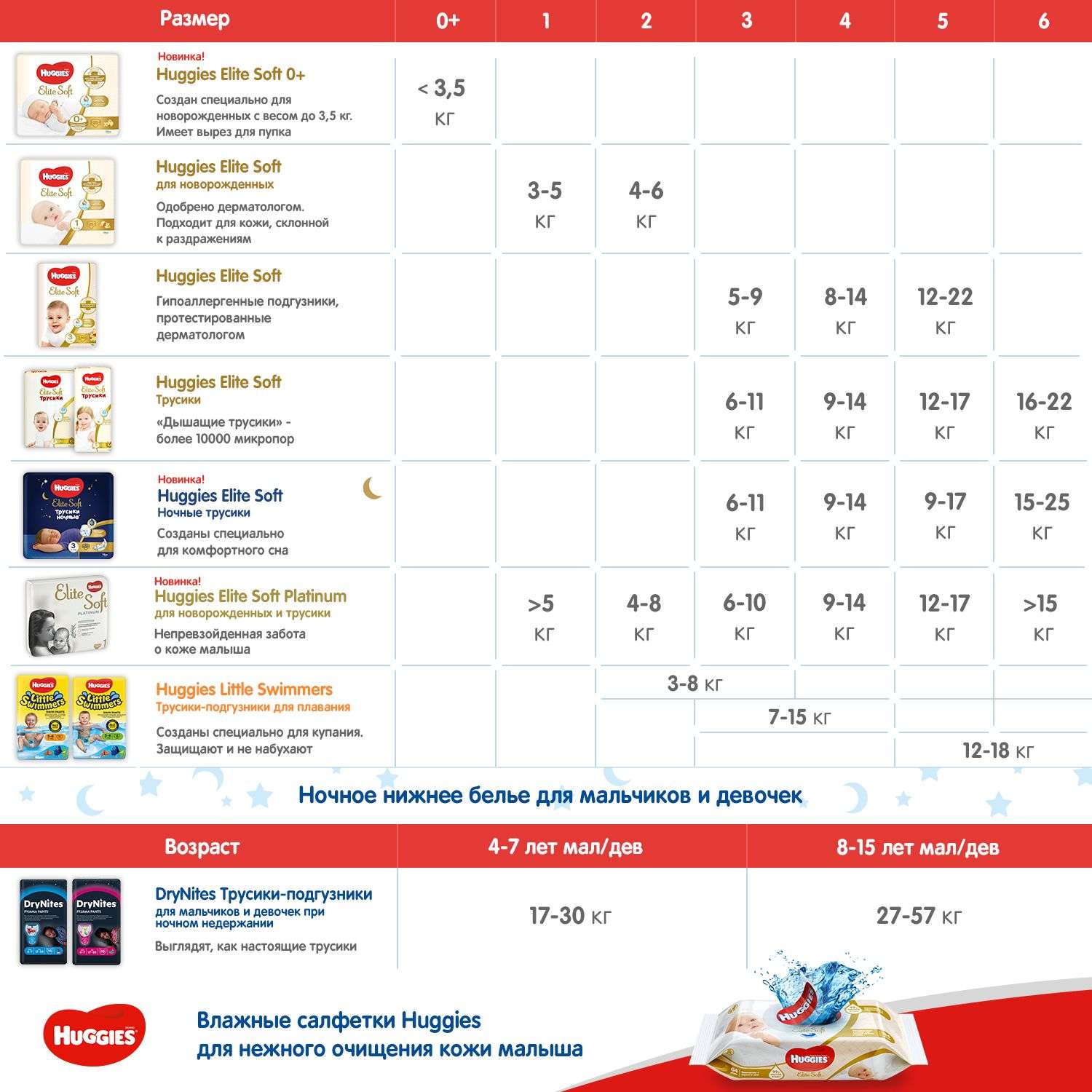 Подгузники-трусики Huggies Elite Soft 5 12-17кг 76шт - фото 13