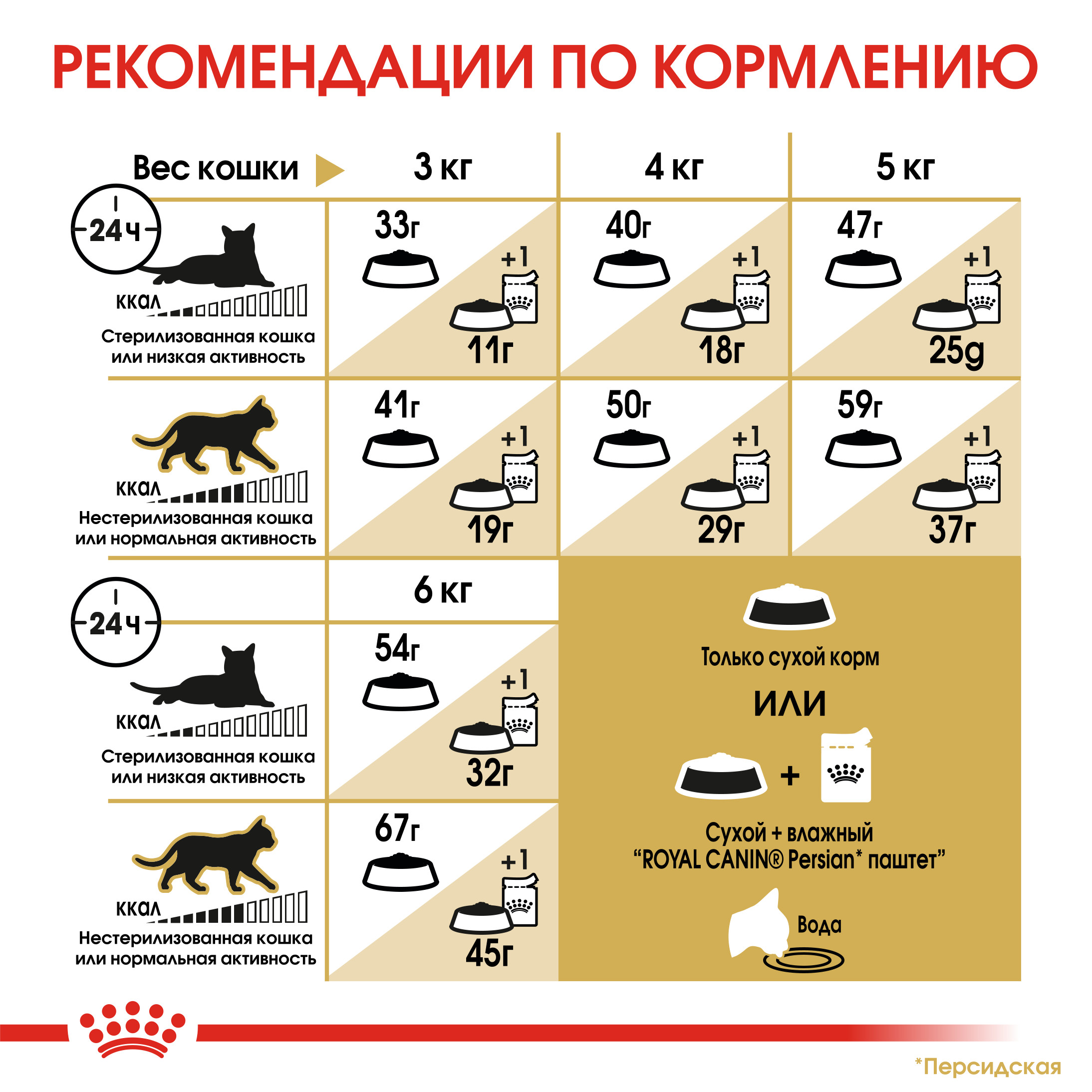 Сухой корм для кошек ROYAL CANIN 2 кг (полнорационный) - фото 7