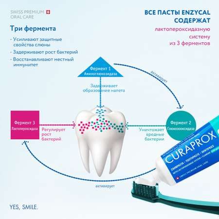 Зубная паста Curaprox Enzycal Zero 75 мл