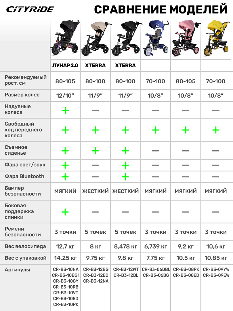 Велосипед-коляска детский трехколесный CITYRIDE Xterra колеса 11/9 бирюзовый - фото 7