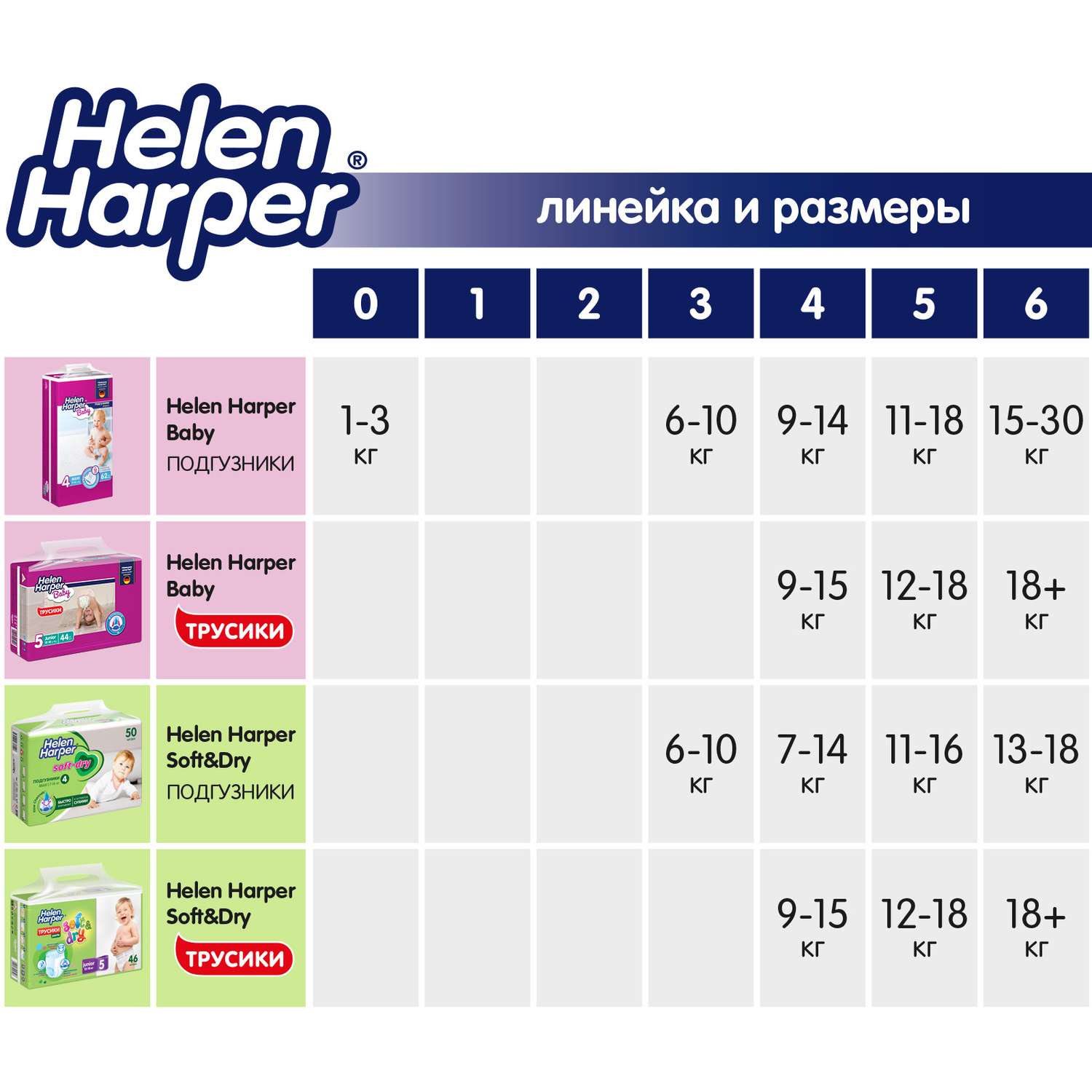 Пеленки одноразовые Helen Harper Soft and Dry 40х60 30 шт - фото 6