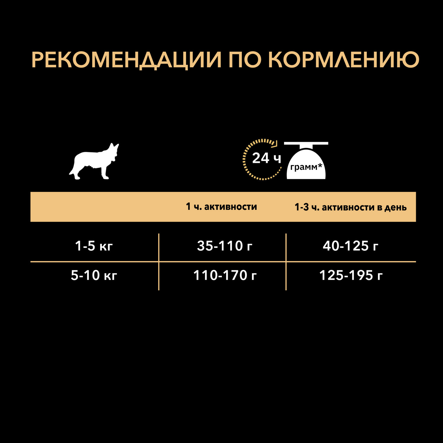 Корм для собак PRO PLAN мелких и миниатюрных пород с чувствительной кожей с комплексом Optiderma лосось с рисом 7кг - фото 9