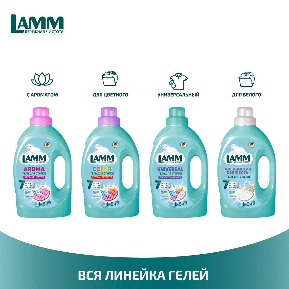 Гель для стирки LAMM Universal 1.95л - фото 9