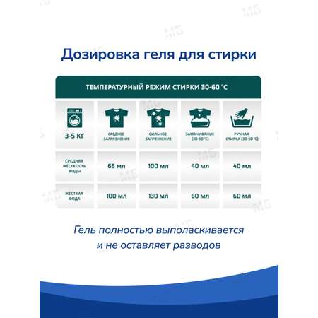 Гель для стирки LAMM Альпийская свежесть